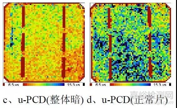 晶体硅电池的缺陷检测及分析