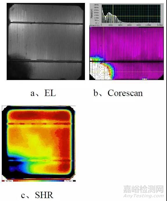 晶体硅电池的缺陷检测及分析