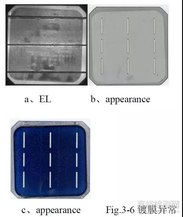晶体硅电池的缺陷检测及分析