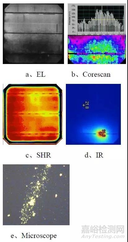 晶体硅电池的缺陷检测及分析