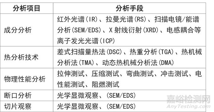 塑胶产品失效分析