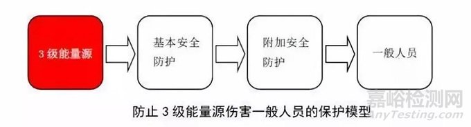 电子产品标准中对接触电流（泄漏电流）的要求