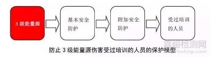 电子产品标准中对接触电流（泄漏电流）的要求