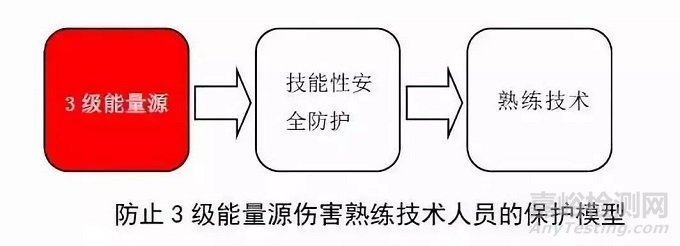 电子产品标准中对接触电流（泄漏电流）的要求