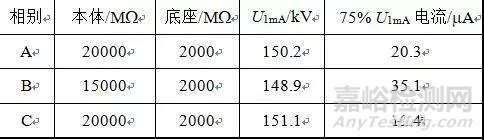 基于不同检测手段避雷器缺陷的电气特征