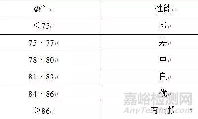 基于不同检测手段避雷器缺陷的电气特征