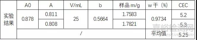 HJ 889-2017 土壤中的阳离子交换量检测应用