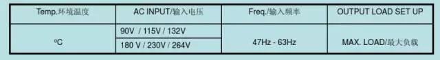 开关电源32个检测项目、检测方法与检测设备（上）