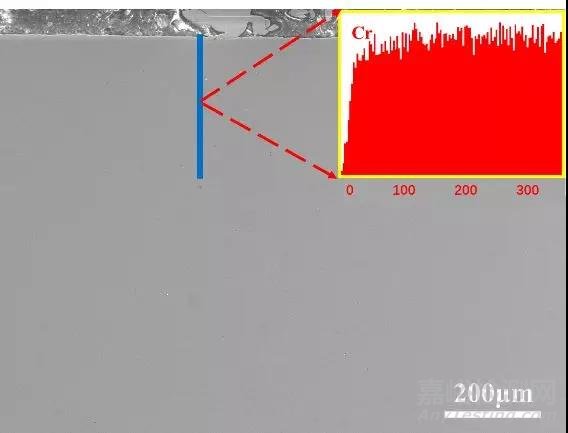 不锈钢热处理表面贫铬分析与质量控制