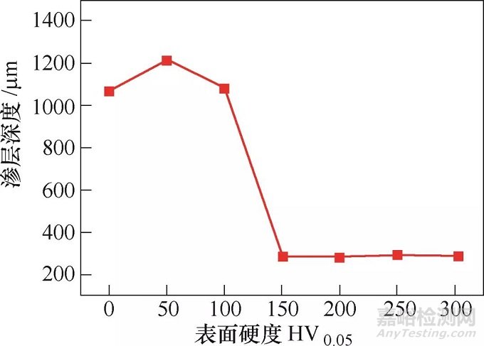 不锈钢热处理表面贫铬分析与质量控制