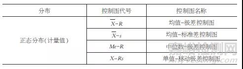 统计过程控制在测量结果质量控制中的应用