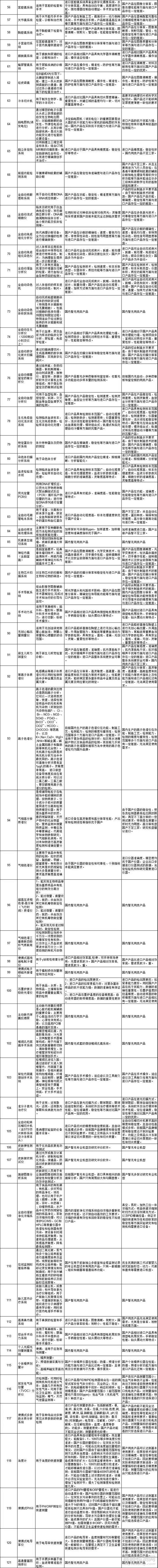 卫计委发布“采购目录”：这55种国产医疗设备要火！