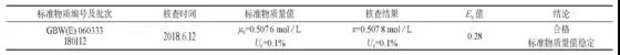 实例教你——实验室标准物质期间核查方法