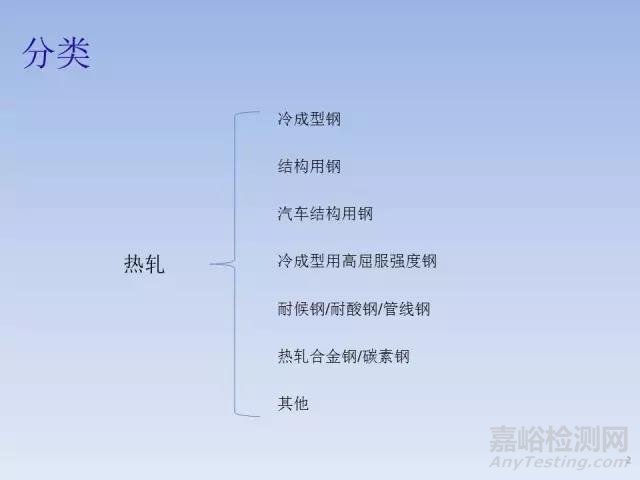 钢铁牌号字母的含义认知