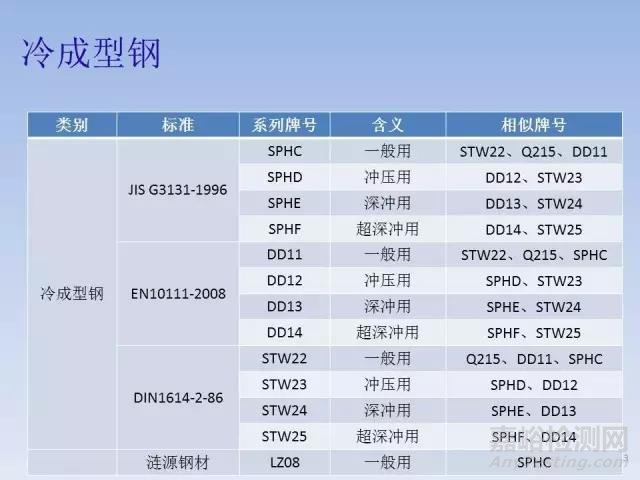 钢铁牌号字母的含义认知