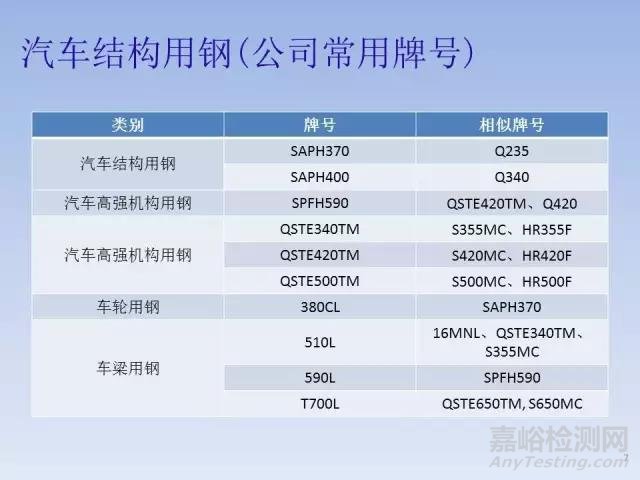 钢铁牌号字母的含义认知