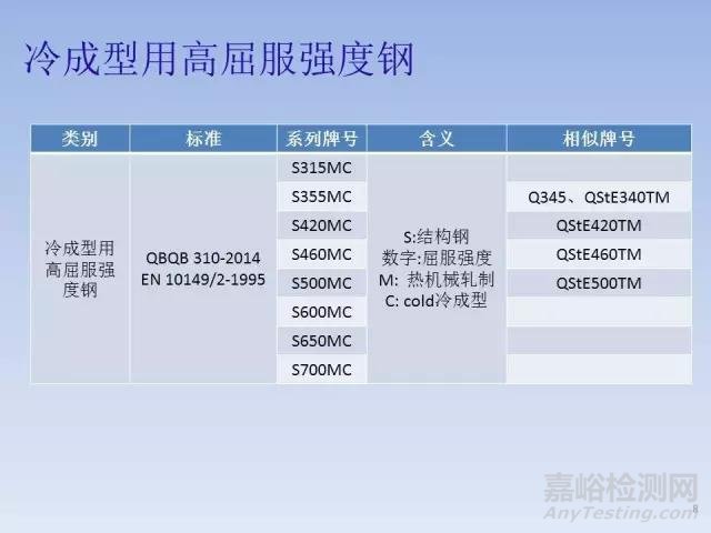 钢铁牌号字母的含义认知