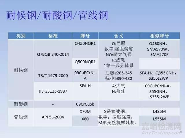 钢铁牌号字母的含义认知