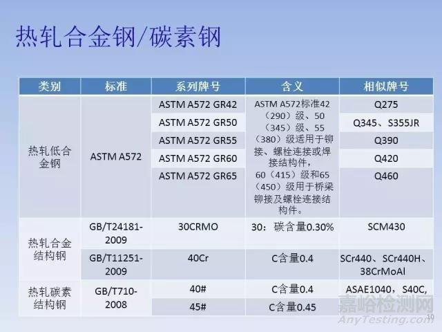 钢铁牌号字母的含义认知