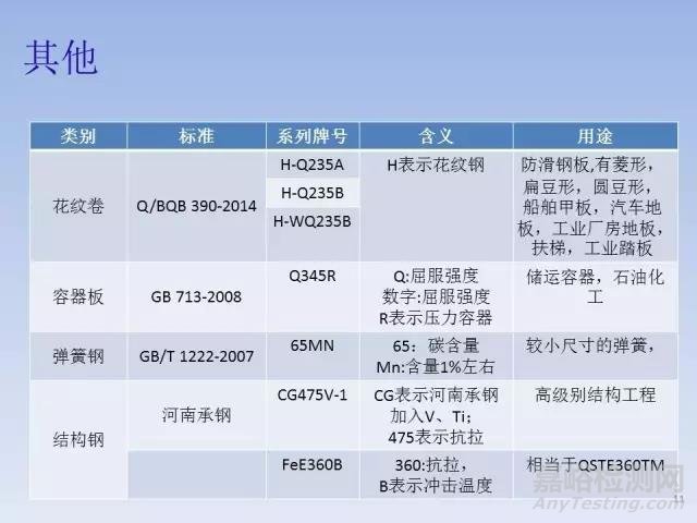 钢铁牌号字母的含义认知