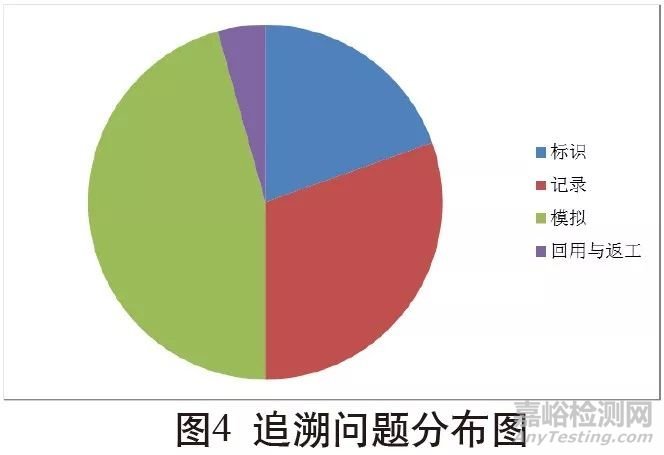 影响HACCP有效实施的因素及应对方案