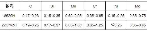 材料检测半轴齿轮心部硬度的控制