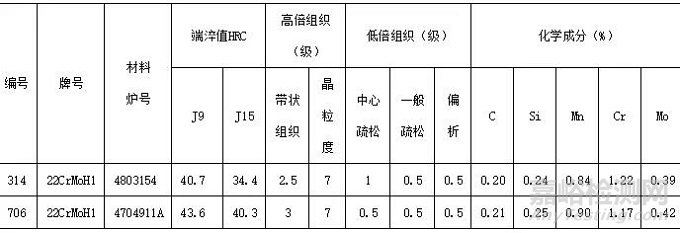 材料检测半轴齿轮心部硬度的控制