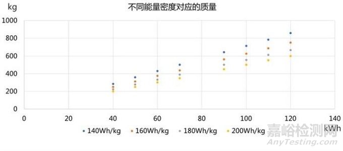 深评：看未来五年 谁是下一代电池王者