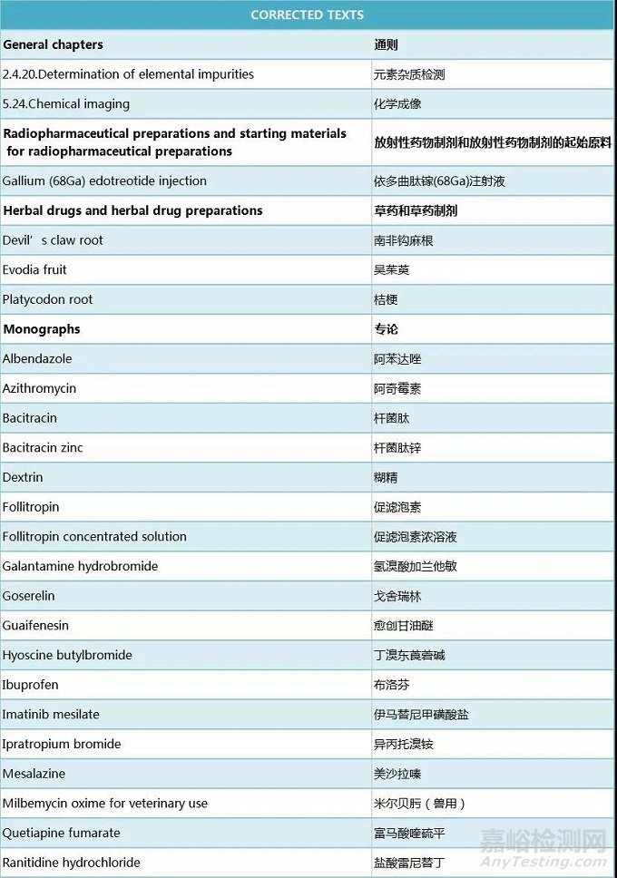 《欧洲药典》第9.6版上线，疫苗/药材/化药标准变更内容解析