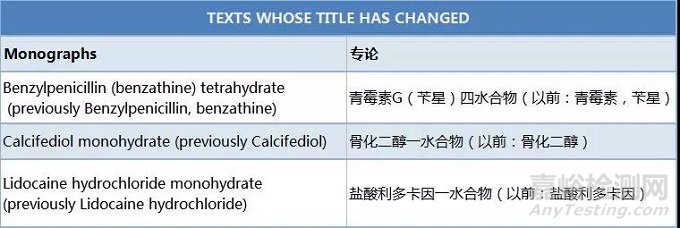 《欧洲药典》第9.6版上线，疫苗/药材/化药标准变更内容解析