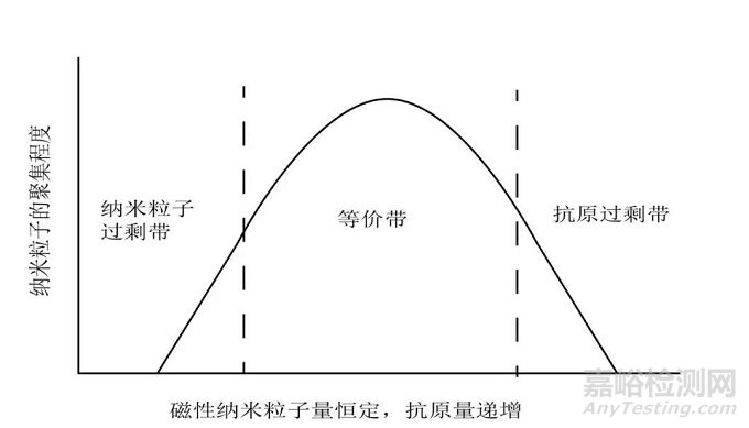 磁共振检测技术简介