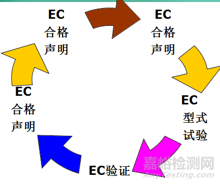 欧盟医疗器械法规概述