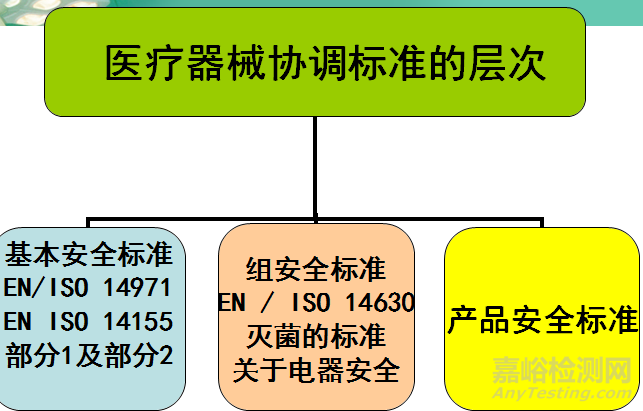 欧盟医疗器械法规概述