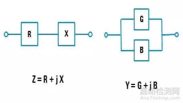 【阻抗干货】阻抗测试基础