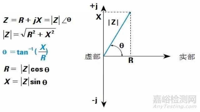 【阻抗干货】阻抗测试基础