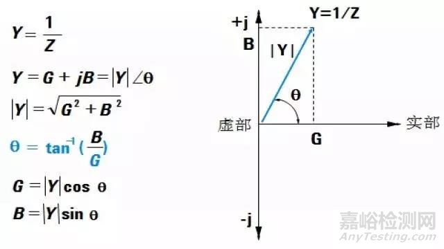 【阻抗干货】阻抗测试基础