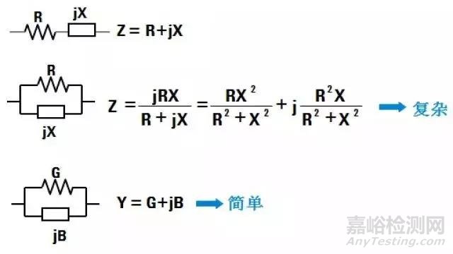 【阻抗干货】阻抗测试基础