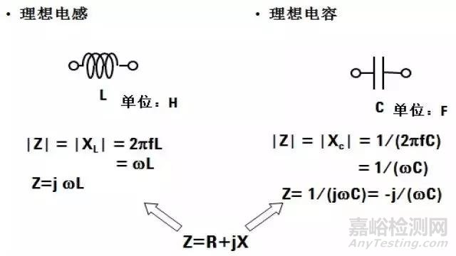 【阻抗干货】阻抗测试基础