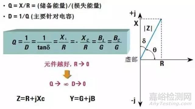 【阻抗干货】阻抗测试基础