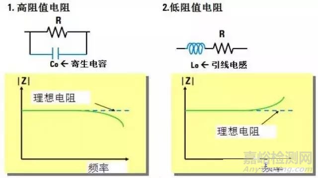 【阻抗干货】阻抗测试基础