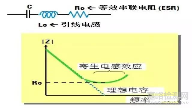 【阻抗干货】阻抗测试基础