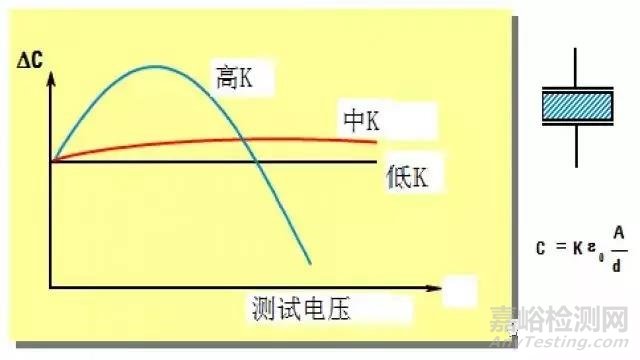 【阻抗干货】阻抗测试基础