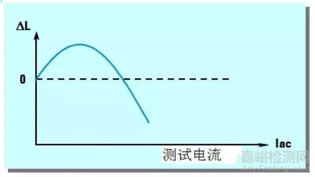 【阻抗干货】阻抗测试基础