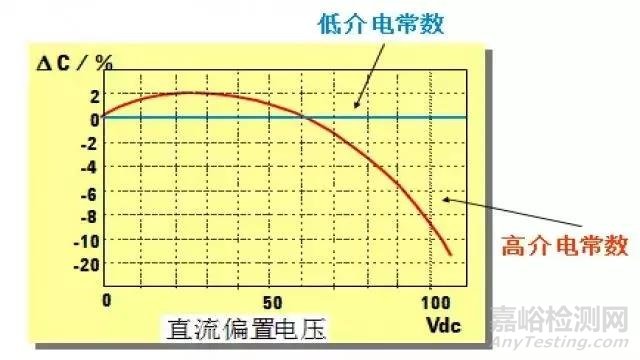 【阻抗干货】阻抗测试基础