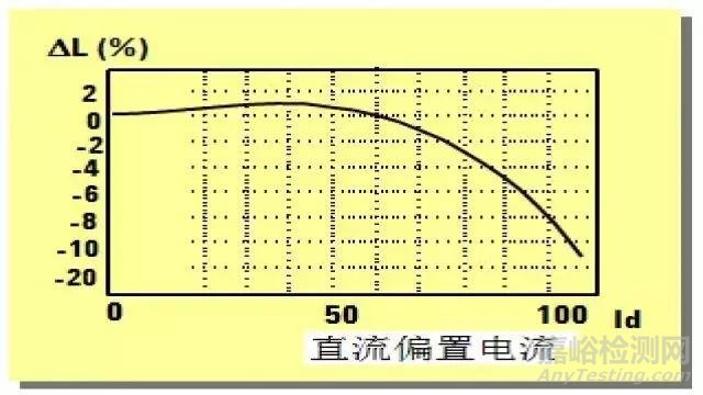 【阻抗干货】阻抗测试基础