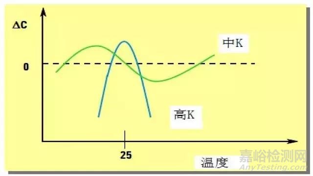 【阻抗干货】阻抗测试基础