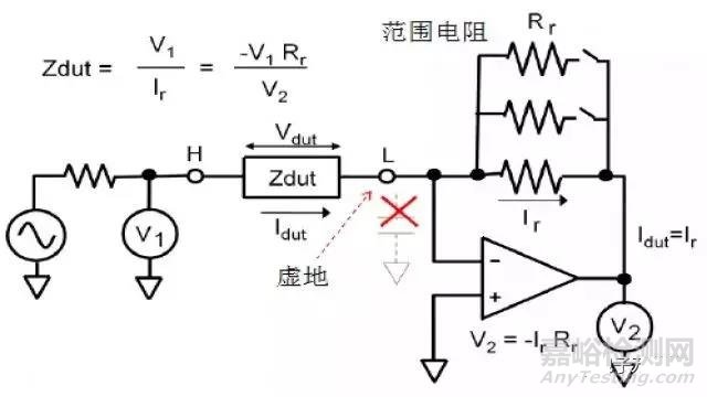 【阻抗干货】阻抗测试基础