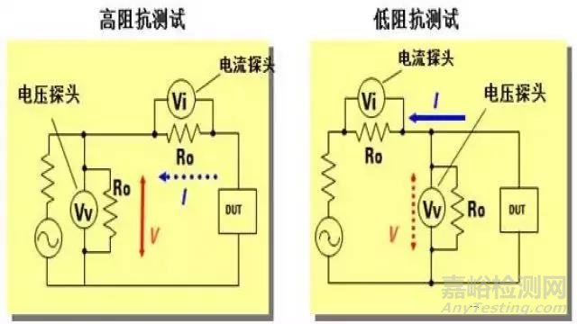 【阻抗干货】阻抗测试基础