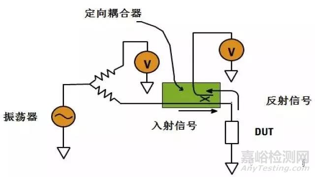 【阻抗干货】阻抗测试基础