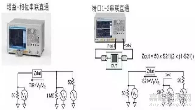 【阻抗干货】阻抗测试基础